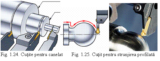 Text Box: 
Fig. 1.24. Cutite pentru canelat Fig. 1.25. Cutit pentru strunjirea profilata
