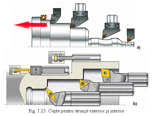 Text Box: a)
 
Fig. 1.23. Cutite pentru strunjit exterior si interior
