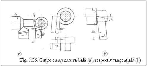 Text Box: 
a) b)
Fig. 1.26. Cutite cu asezare radiala (a), respectiv tangentiala (b)
