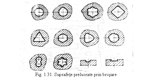 Text Box: 
Fig. 1.31. Suprafete prelucrate prin brosare

