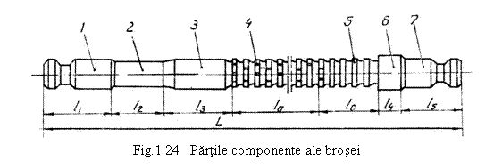 Text Box: 
Fig.1.24 Partile componente ale brosei
