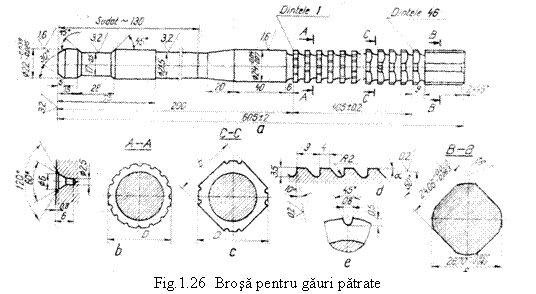 Text Box: 
Fig.1.26 Brosa pentru gauri patrate
