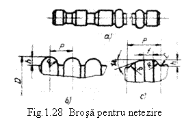 Text Box:  
Fig.1.28  Brosa pentru netezire
