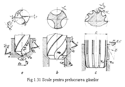 Text Box: 
Fig.1.31 Scule pentru prelucrarea gaurilor
