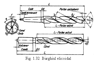 Text Box: 
Fig. 1.32 Burghiul elicoidal

