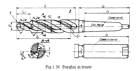 Text Box: 
Fig.1.34 Burghiu in trepte

