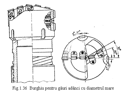 Text Box: 
Fig.1.36 Burghiu pentru gauri adanci cu diametrul mare

