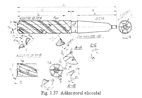 Text Box: 
Fig. 1.37 Adancitorul elicoidal
