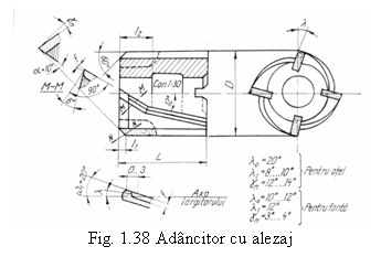 Text Box: 
Fig. 1.38 Adancitor cu alezaj
