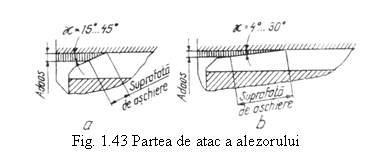 Text Box: 
Fig. 1.43 Partea de atac a alezorului
