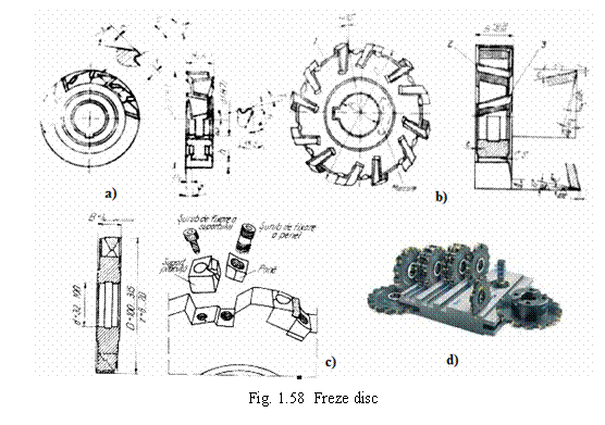 Text Box: 
Fig. 1.58 Freze disc
