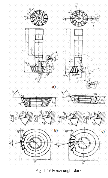 Text Box: 
Fig. 1.59 Freze unghiulare
