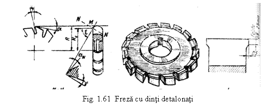 Text Box: 
Fig. 1.61 Freza cu dinti detalonati
