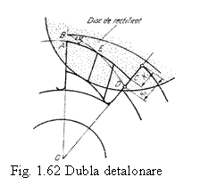 Text Box:  
Fig. 1.62 Dubla detalonare

