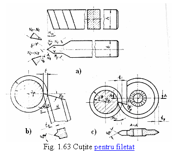 Text Box: 
Fig. 1.63 Cutite pentru filetat

