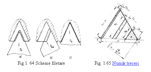 Text Box: 
Fig.1. 64 Scheme filetare Fig. 1.65 Numar treceri
 
