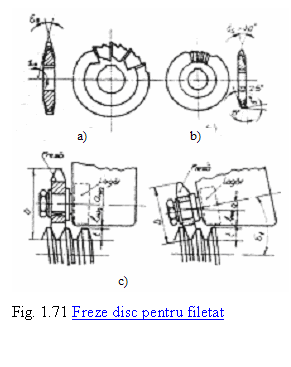 Text Box:  
Fig. 1.71 Freze disc pentru filetat
