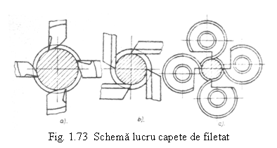 Text Box: 
Fig. 1.73 Schema lucru capete de filetat

