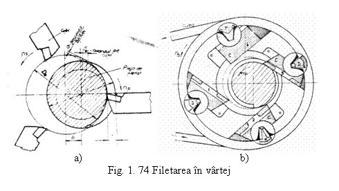 Text Box: 
 a) b)
Fig. 1. 74 Filetarea in vartej

