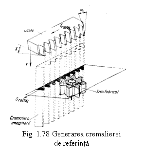 Text Box:  
Fig. 1.78 Generarea cremalierei
de referinta
