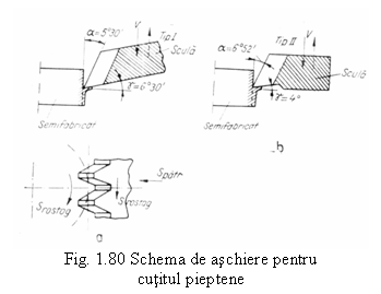 Text Box: 
Fig. 1.80 Schema de aschiere pentru
cutitul pieptene
