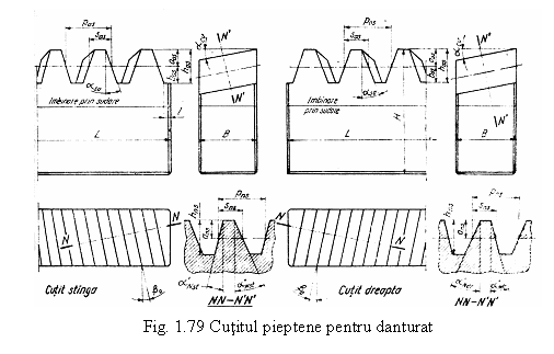 Text Box: 
Fig. 1.79 Cutitul pieptene pentru danturat
