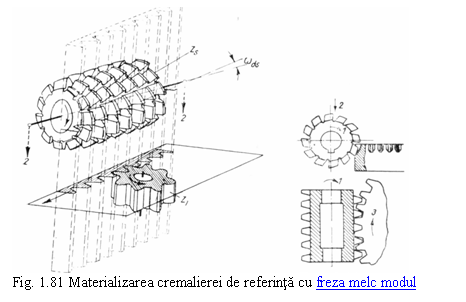 Text Box: 
Fig. 1.81 Materializarea cremalierei de referinta cu freza melc modul
