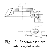 Text Box:  
Fig. 1.84 Schema aschiere
pentru cutitul roata
