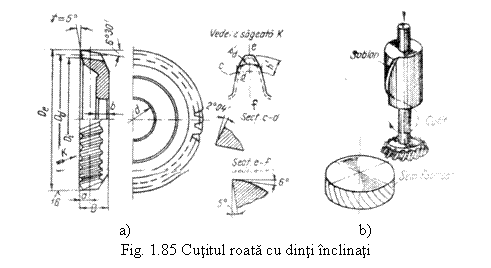Text Box: 
a) b)
Fig. 1.85 Cutitul roata cu dinti inclinati
