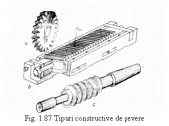 Text Box: 
Fig. 1.87 Tipuri constructive de severe
