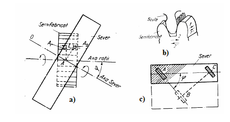 Text Box: 
Fig. 1.86 Schema de prelucrare cu severul
