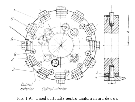 Text Box: 
Fig. 1.91 Capul portcutite pentru dantura in arc de cerc
