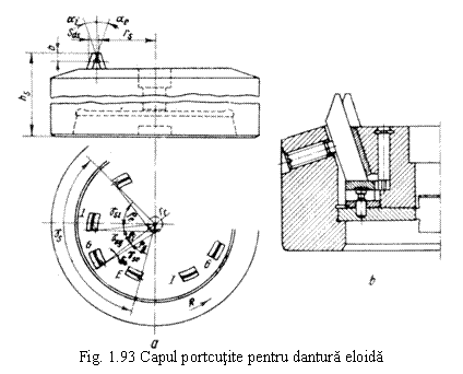 Text Box: 
Fig. 1.93 Capul portcutite pentru dantura eloida

