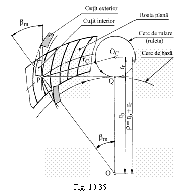 Text Box: 
Fig. 10.36
