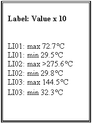 Text Box: Label: Value x 10


LI01: max 72.7C
LI01: min 29.5C
LI02: max >275.6C
LI02: min 29.8C
LI03: max 144.5C
LI03: min 32.3C
