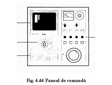 Text Box: 
Fig. 4.44 Panoul de comanda
