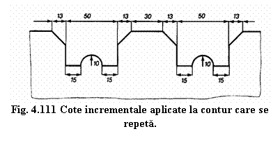 Text Box: 
Fig. 4.111 Cote incrementale aplicate la contur care se repeta.

