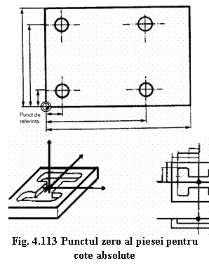 Text Box:  
 Fig. 4.113 Punctul zero al piesei pentru cote absolute
