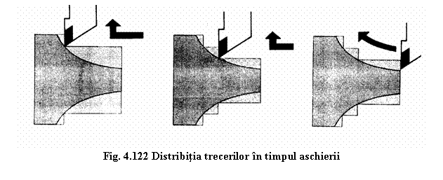Text Box: 
Fig. 4.122 Distribitia trecerilor in timpul aschierii
