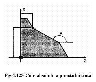 Text Box: 

Fig.4.123 Cote absolute a punctului tinta
