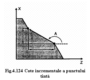 Text Box: 
Fig.4.124 Cote incrementale a punctului tinta
