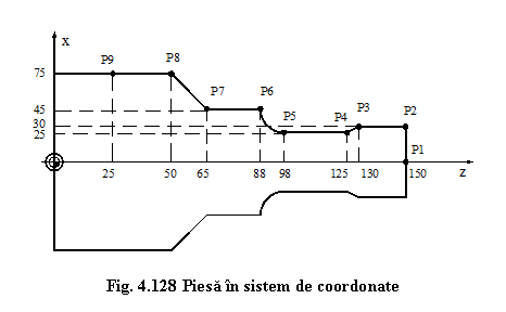 Text Box: 
Fig. 4.128 Piesa in sistem de coordonate
