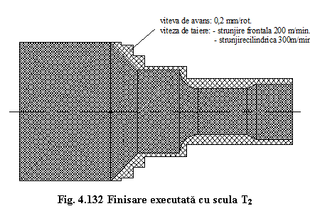 Text Box: 
Fig. 4.132 Finisare executata cu scula T2
