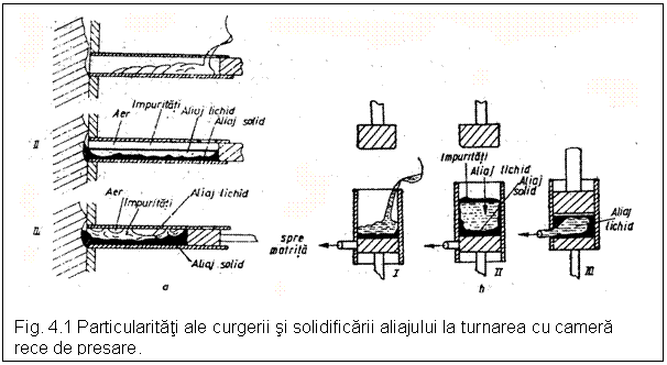 Text Box: 

Fig. 4.1 Particularitati ale curgerii si solidificarii aliajului la turnarea cu camera rece de presare.
