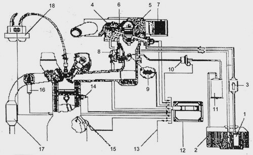 sistem_injectie