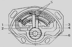 sistem_injectie