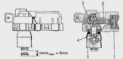 sistem_injectie