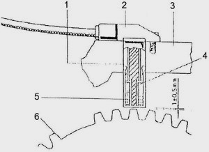 sistem_injectie