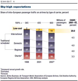 Chart: Sky-high expectations